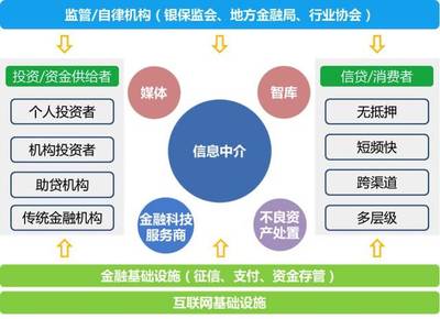 恒昌創始人兼CEO秦洪濤 以科技中介服務為基石，構建可持續發展的新金融生態