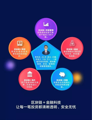 鳳凰金融 以科技中介服務為翼，引領全場景區塊鏈金融新生態