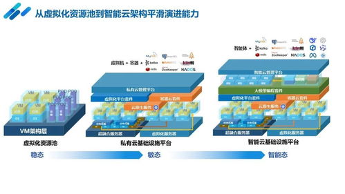 浪潮云海連續(xù)四年蟬聯(lián)中國虛擬化市場第一，Gartner最新報(bào)告確認(rèn)領(lǐng)先地位